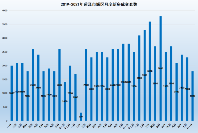 2017菏泽房价最新消-2017菏泽楼市价格动态解析