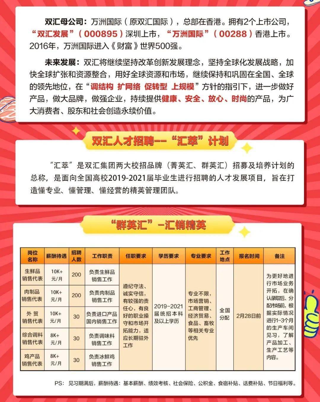 石林双汇最新招聘-石林双汇招聘信息发布