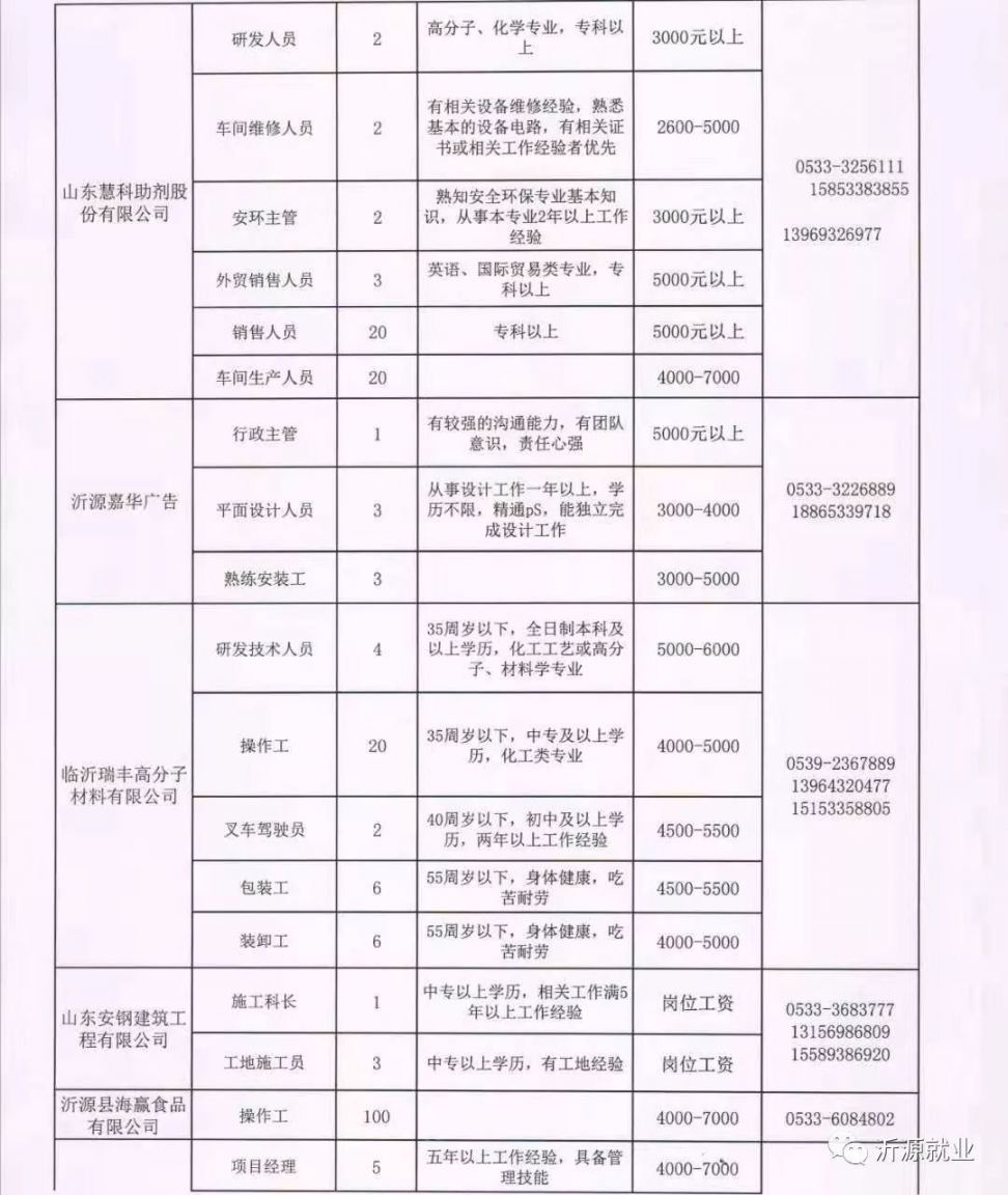 罗庄区最新招聘信息【罗庄区招聘资讯速递】