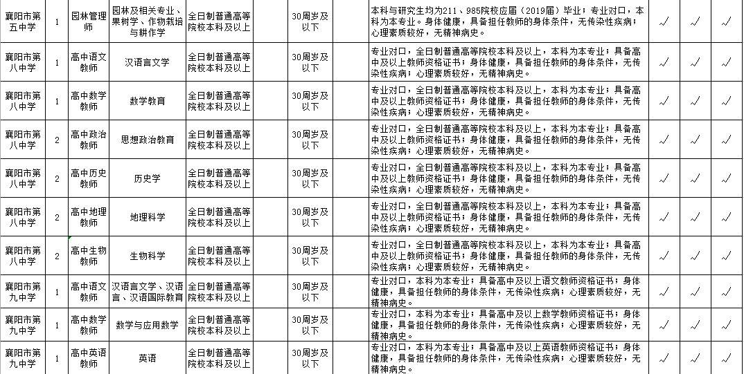 襄阳最新招聘信息2017，2017襄阳招聘资讯速递