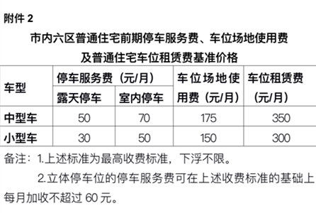 深圳车限行最新规定【深圳车辆限行新规解读】