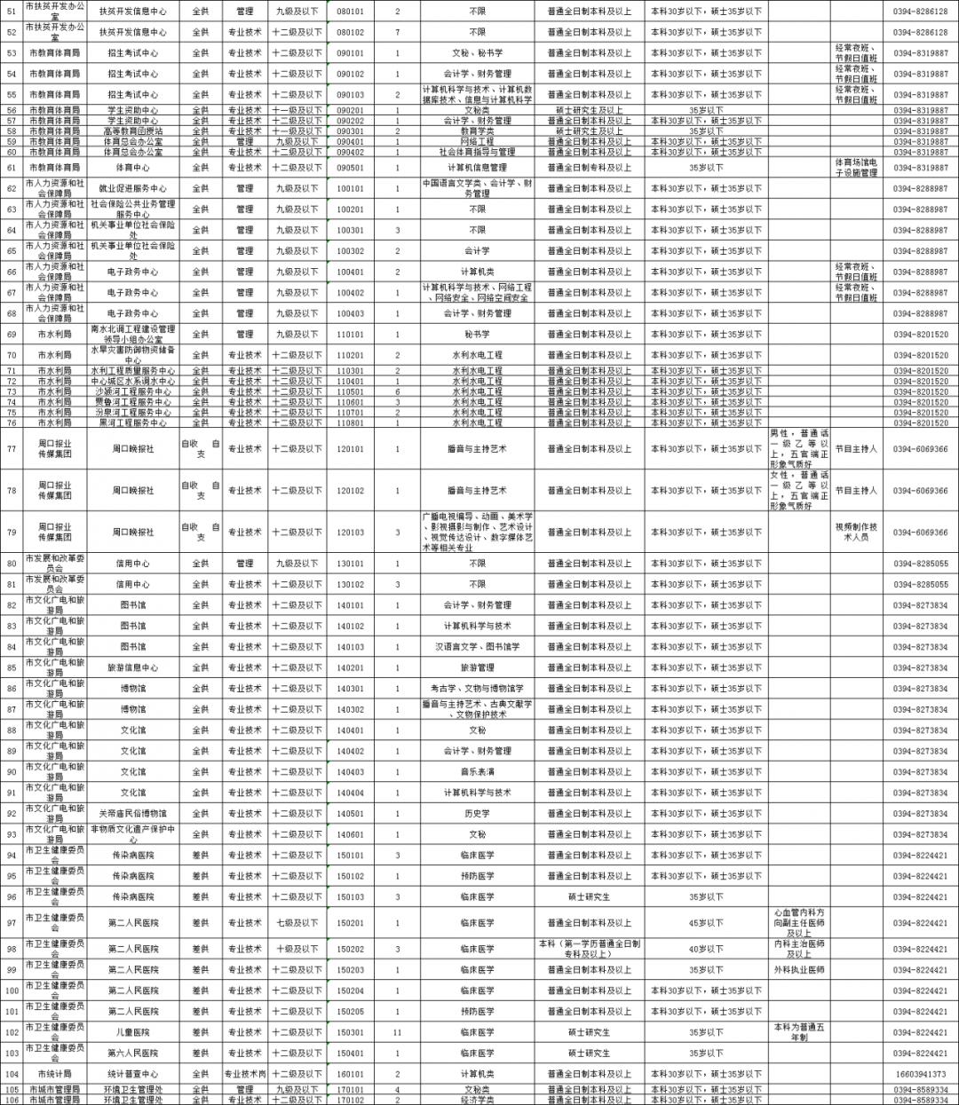 周口最新招聘信息网，周口招聘信息汇总平台