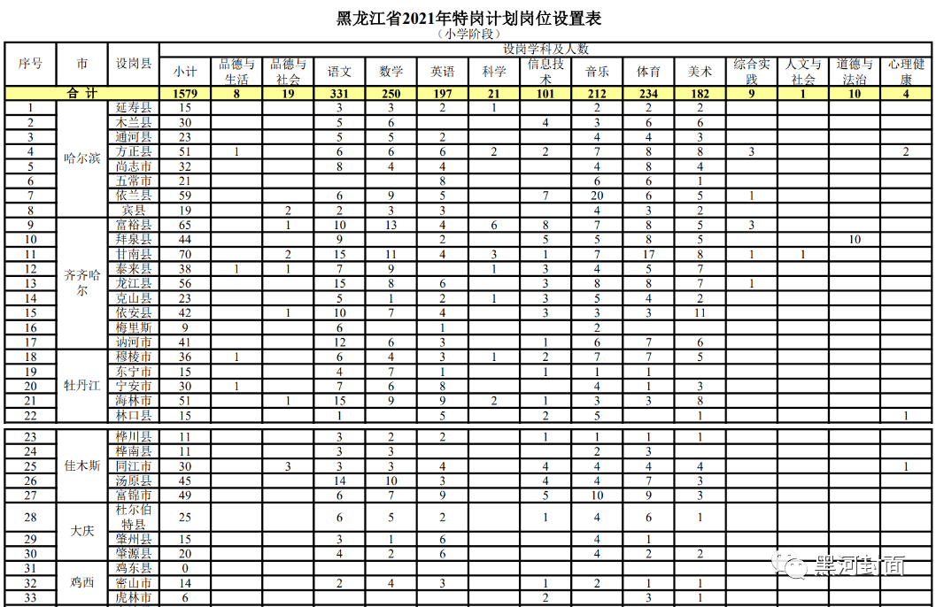 凌源在线招聘信息最新招聘-凌源最新职位速递