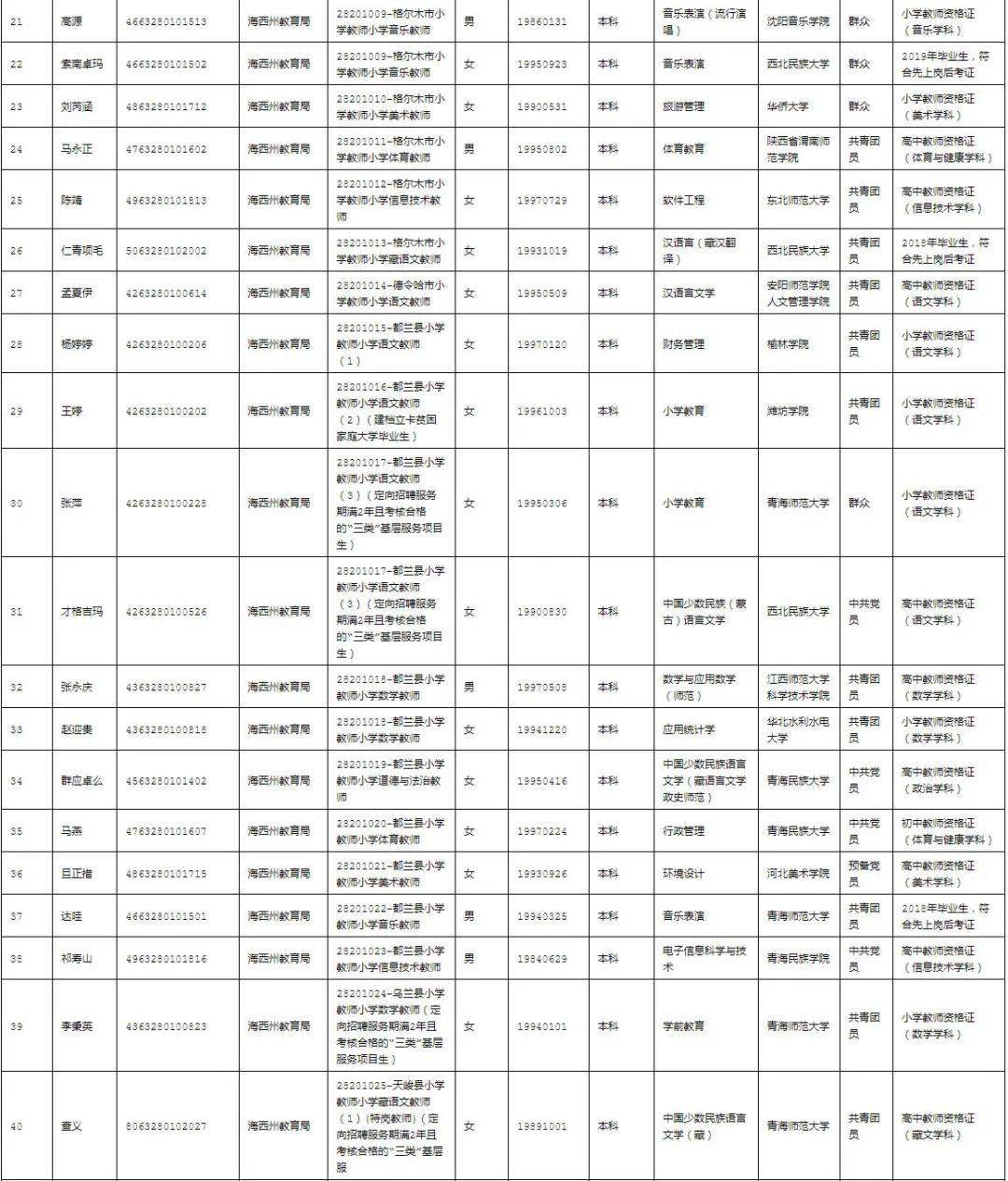 海西州干部名单公布