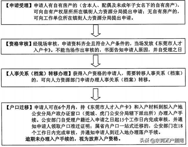 阜阳户籍迁移新规解读