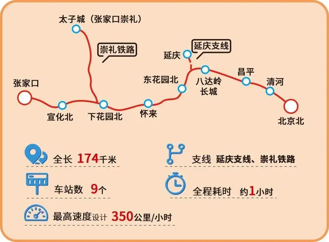 最新全国火车路线图｜全国铁路最新线路图览