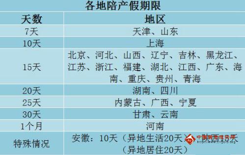 陕西二胎产假最新规定-陕西生育政策：二胎产假新规定详解