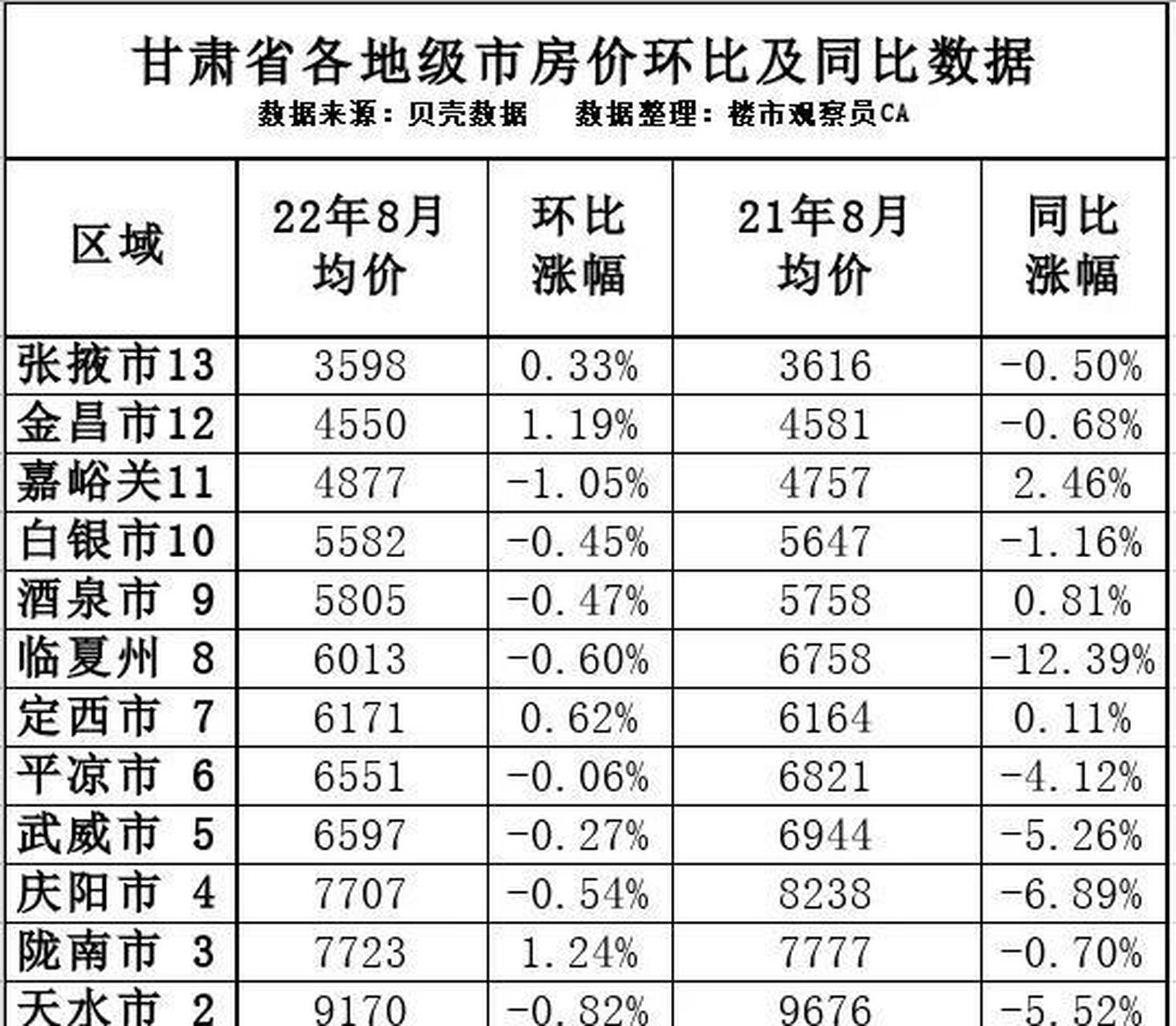 张掖市甘州区最新房价｜甘州张掖市房价动态速递