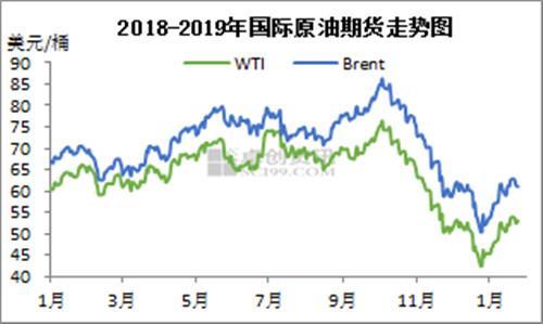 国际石油价格最新行情走势-油价上涨迎春光