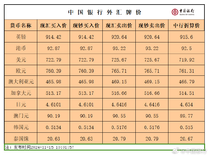 中国银行实时汇率一览表