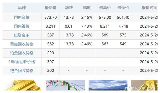 今日黄金市场最新价格速递