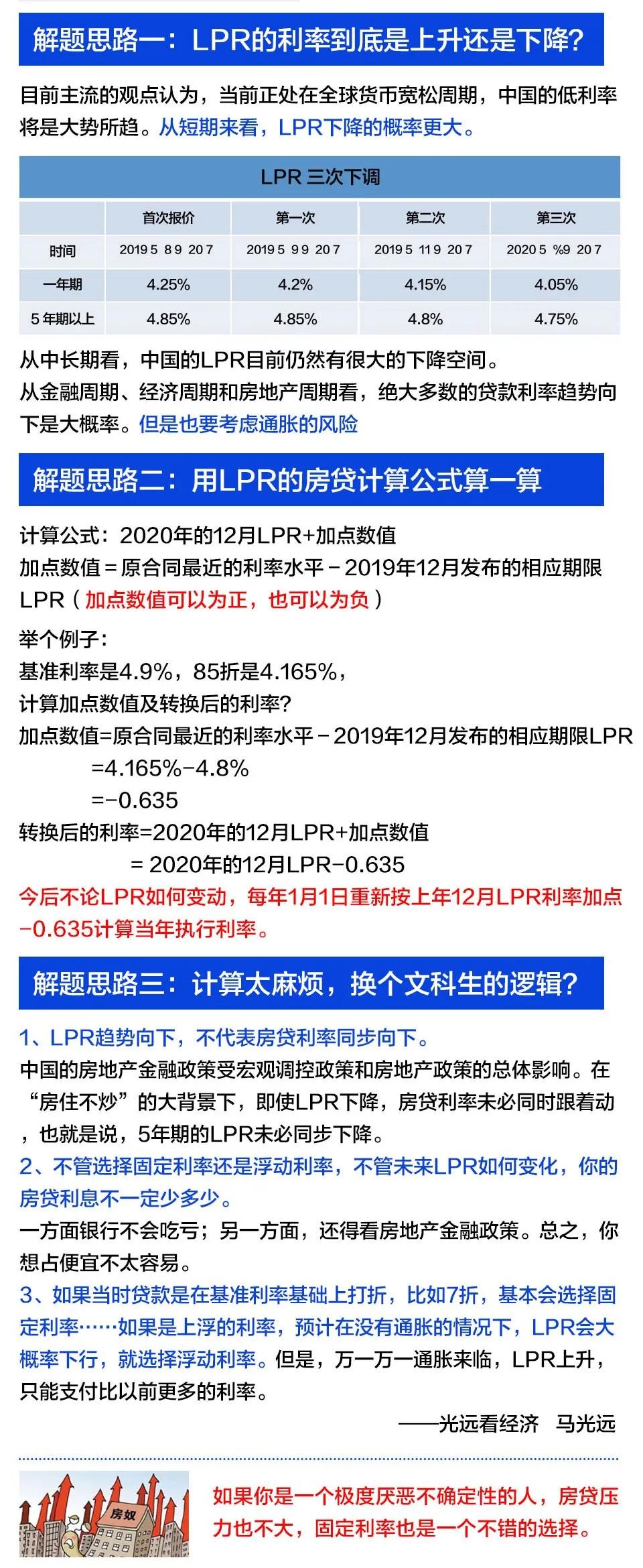 浮动利率最新消息