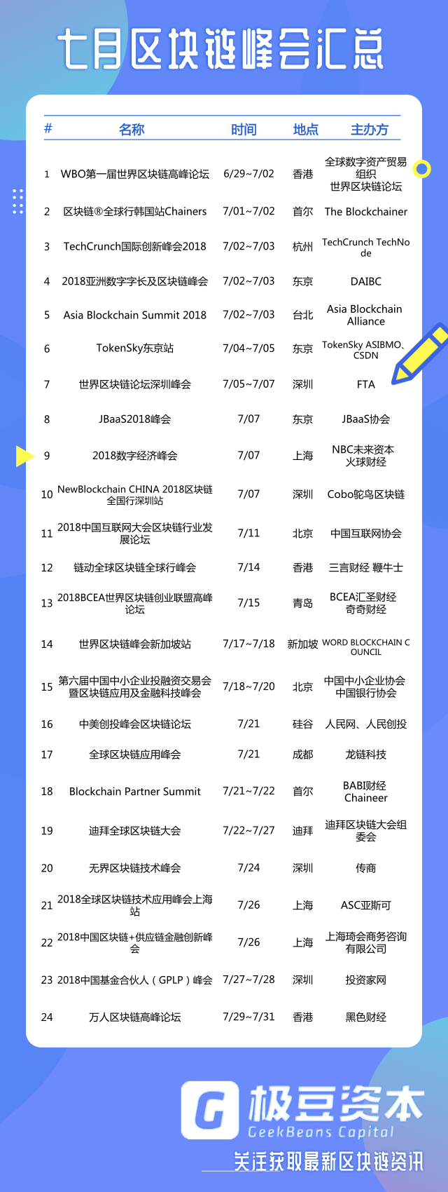 MBI七月喜讯连连，最新动态盘点