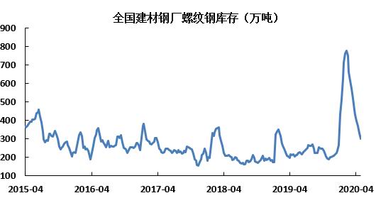 今日螺纹钢行情迎来新高峰，美好展望！