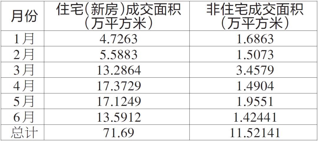 滦县楼市最新动态