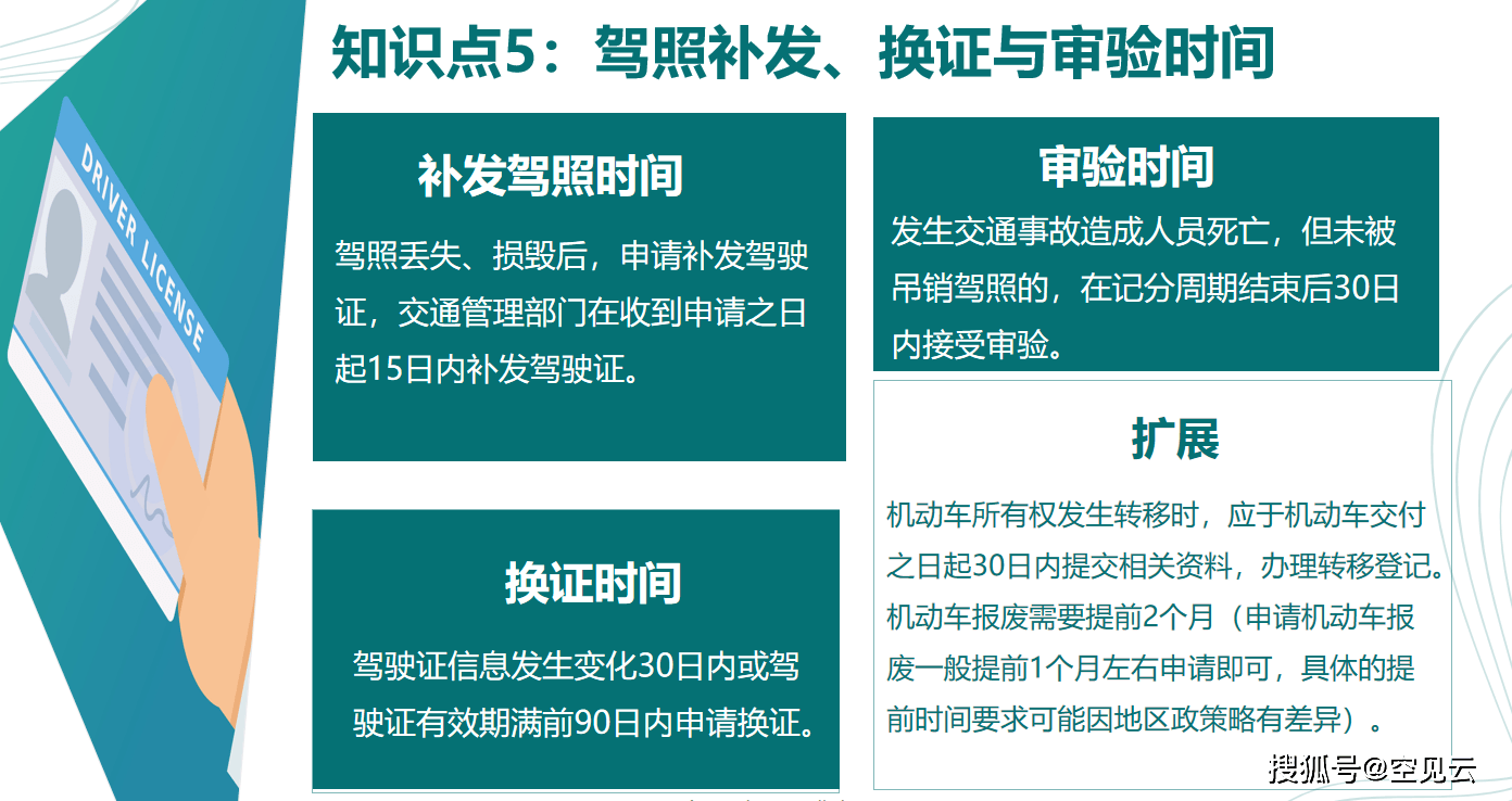 驾驶证科目一全新解读