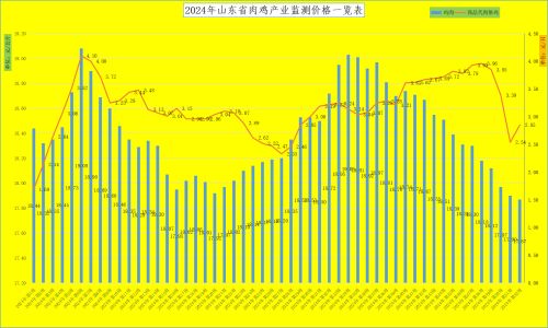 最新生鸡价格动态