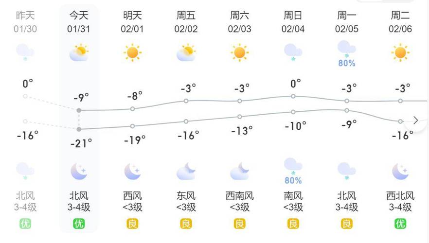 内蒙古实时气象资讯