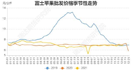 苹果期货行情动态