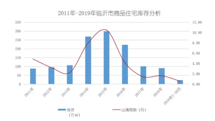 2019年兰陵房价稳健攀升，美好未来可期