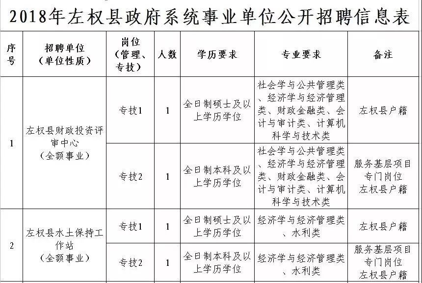 2017年，左权地区招聘盛宴，新机遇等你来绽放