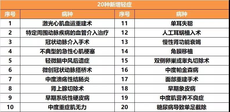 最新发布：平安福保险费率一览查询手册