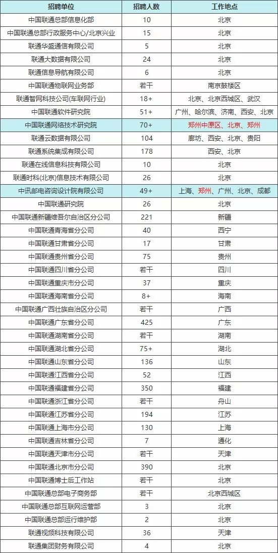 桓台地区火热招聘中——长白岗最新职位一览，诚邀您的加入！