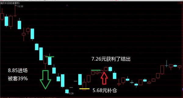 瑞贝卡股价实时动态：最新投资资讯解读一览