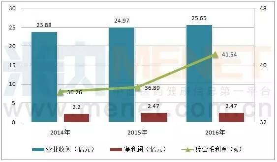 辰欣药业上市动态：最新市场排名揭晓，行业地位再升级！