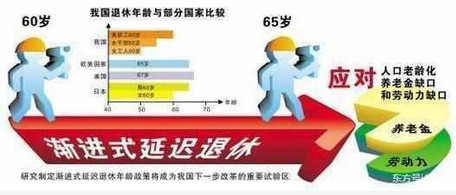 我国正式发布全新延迟退休年龄标准，政策新动向引发广泛关注