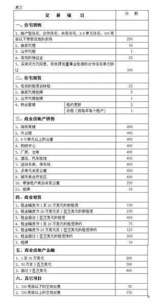 全新升级版房地产估价标准指南