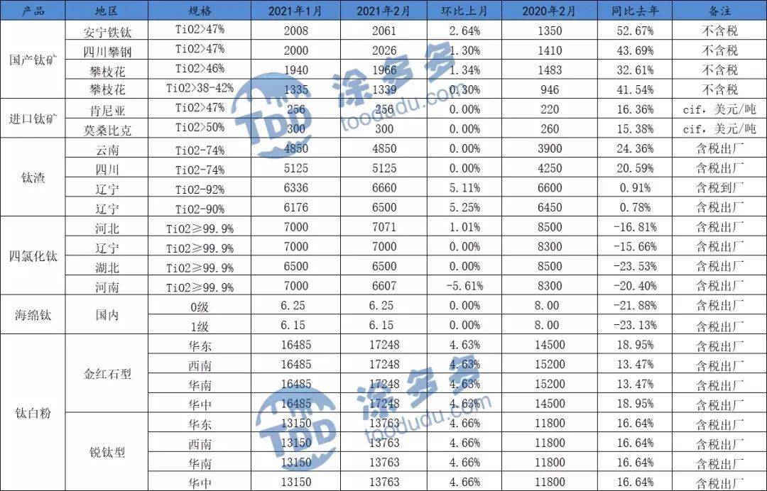 钛合金市场最新报价动态