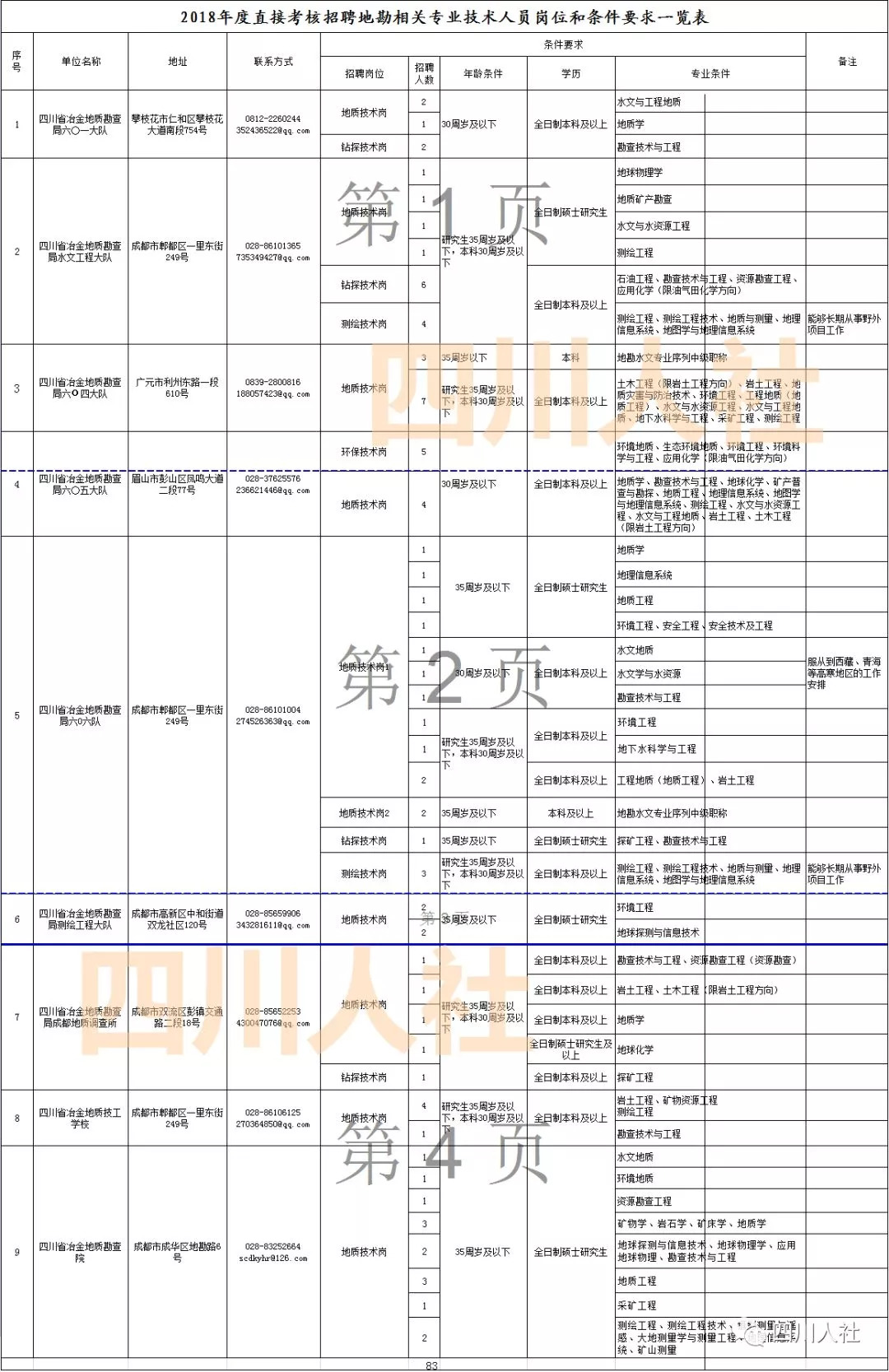 最新发布：上海地区普工招聘汇总信息速览