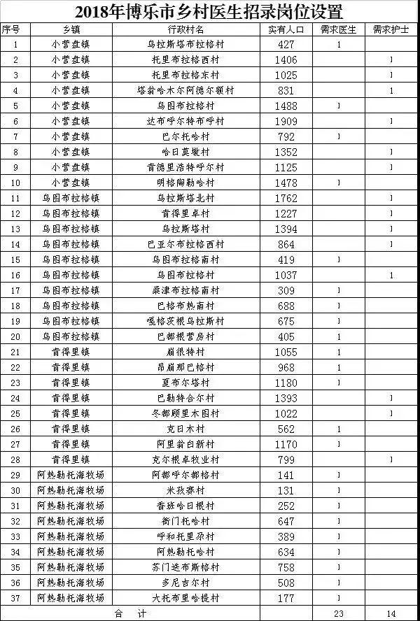 博乐市招聘信息速递：最新岗位汇总一览