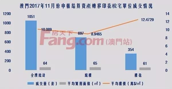 澳门房地产市场最新动态：房价走势全解析