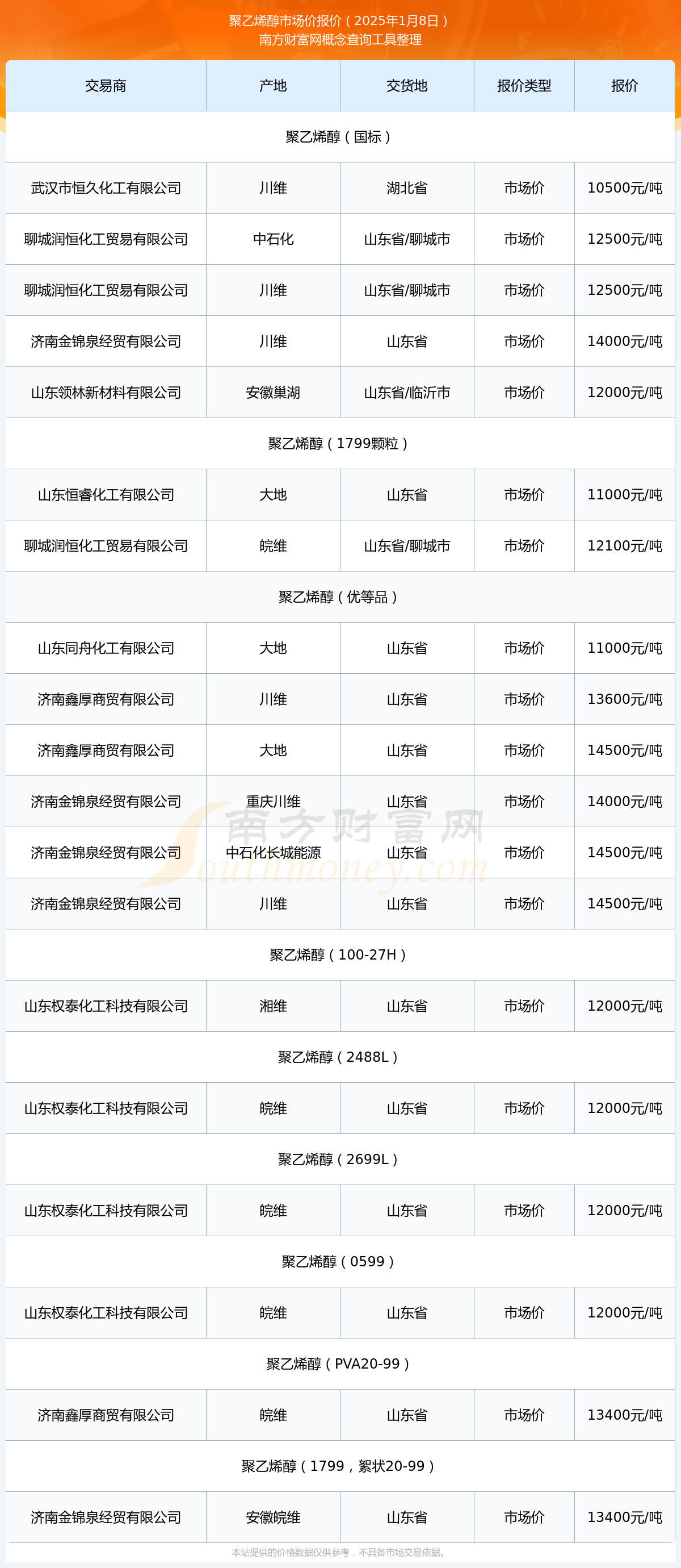 最新发布：聚乙烯市场行情一览，实时价格动态追踪