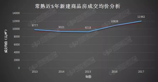 常熟房地产市场最新动态：房价走势揭秘与趋势分析