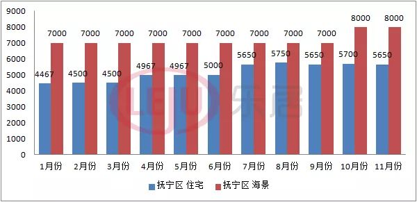 抚宁区房地产市场最新动态：房价走势全解析