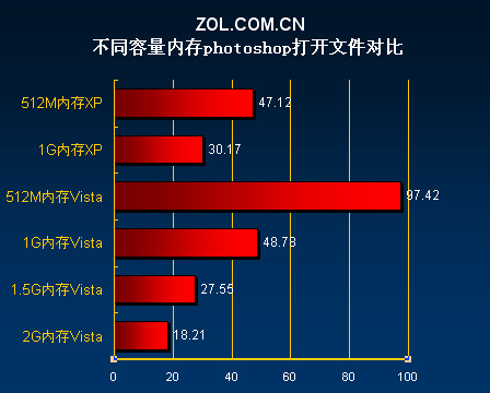 全新升级版电脑内存盘点：探索最新技术与市场趋势