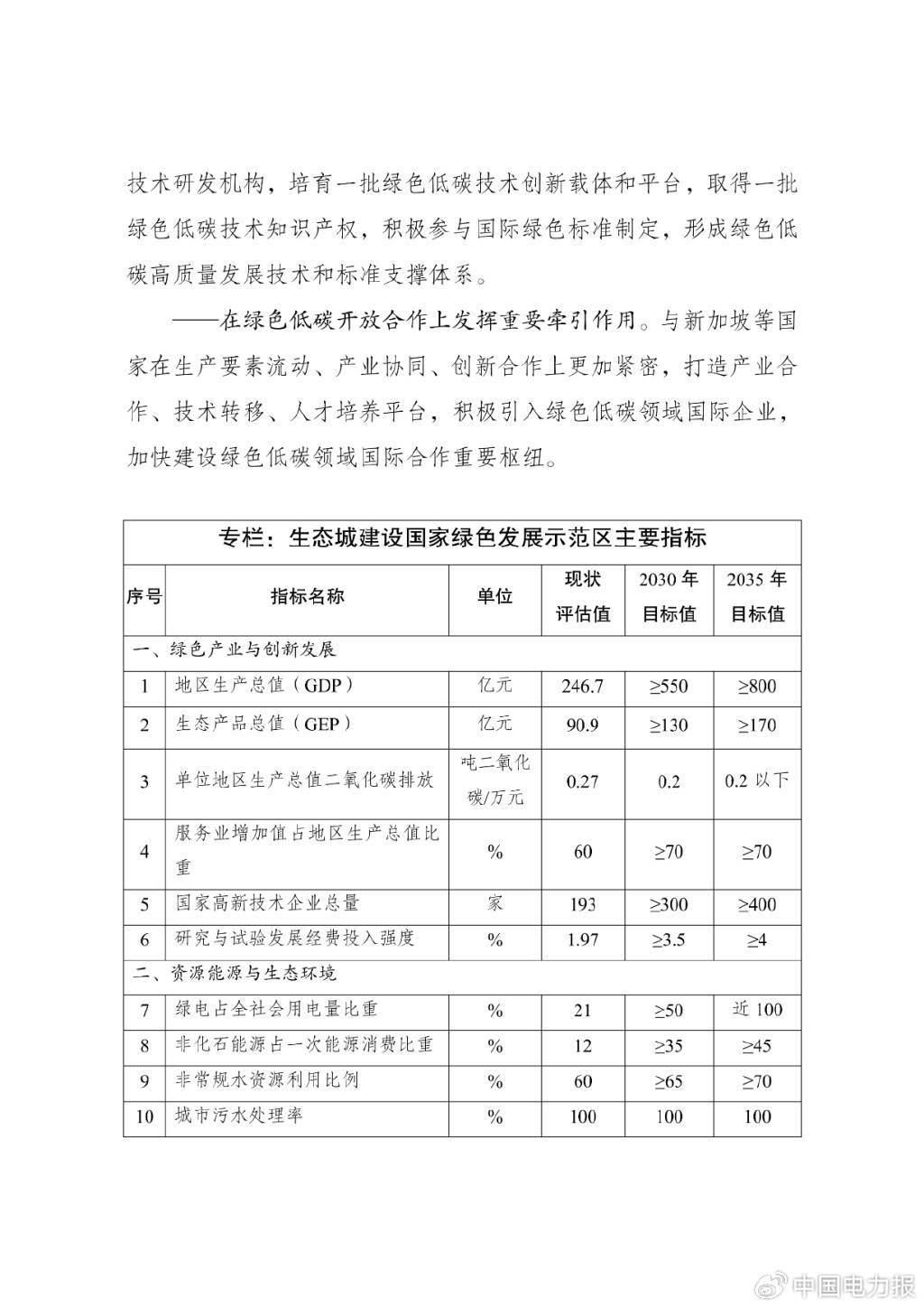 国家发改委发布最新政策文件解读与动向分析