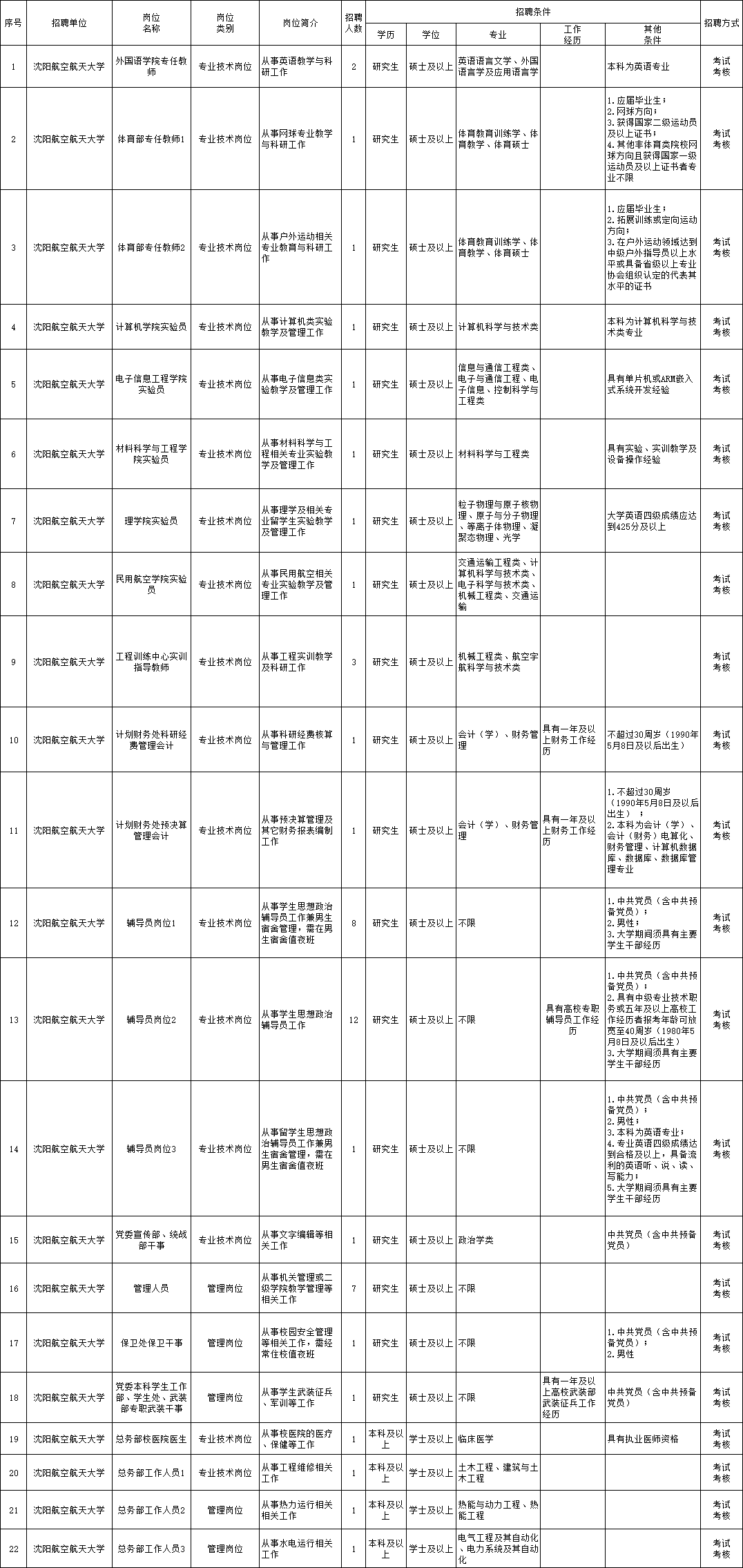 椒江区最新驾驶员职位火热招募中！