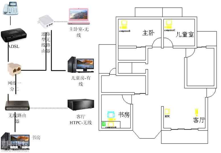 现代家庭网络布局图解析：全方位网线布线方案大揭秘